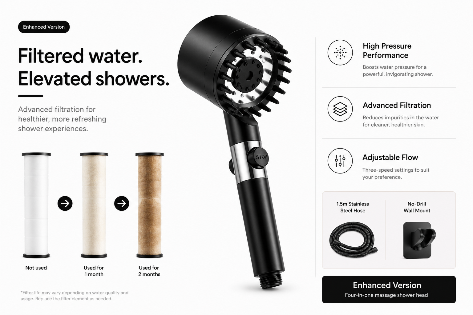 High-Pressure Filtered Shower Head